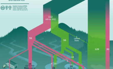 Graphical Abstract Qwtlands and Inland Freshwaters Methane Cycle