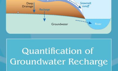 Quantification of Groundwater Recharge