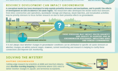 Groundwater Ecosystems Cover photo