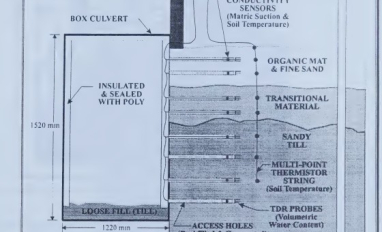 Ayres culvert and sensor design