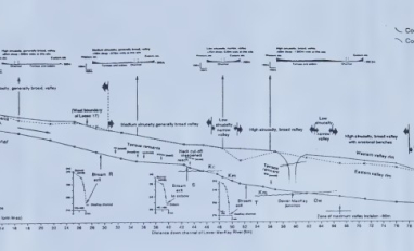 MacKay River cross-section