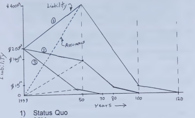 Mine financial assurance scenario