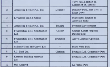 Ontario gravel pit post-reclamation uses
