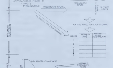 Probabilistic framework for brine migration