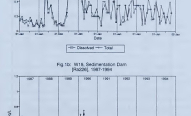 Radium levels at Rabbit Lake Mine