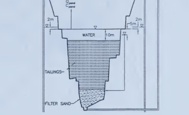 Tailings water management strategy