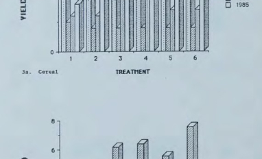 BRSRP cereal and forage yields