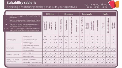 Screenshot of Suitability table 1