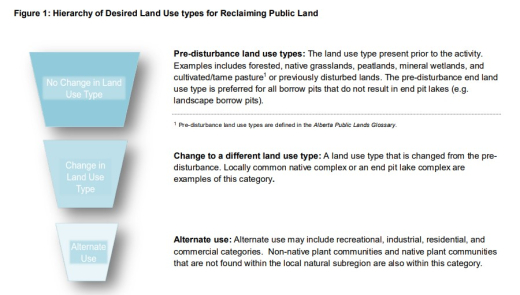 Land use change hierarchy