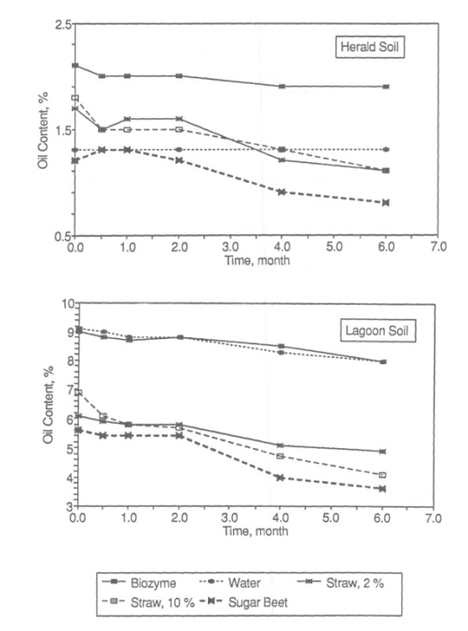 Figure from report