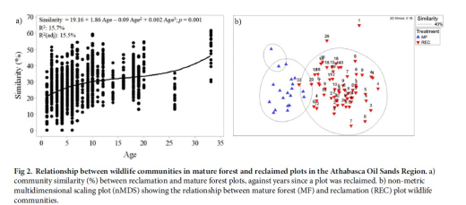 Figure from report