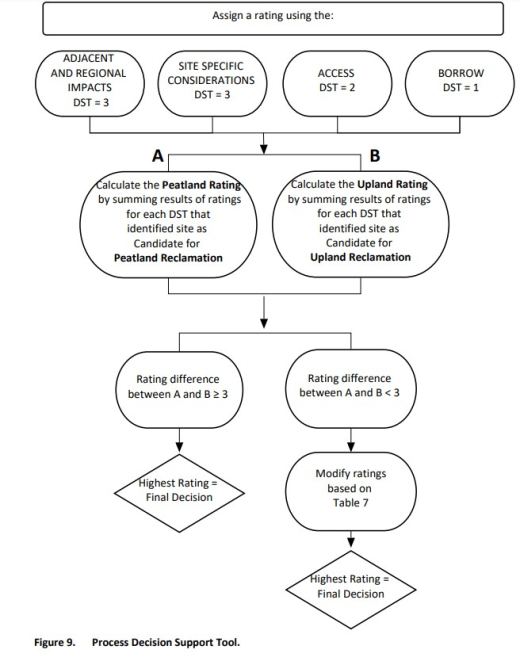 Decision Support Tool