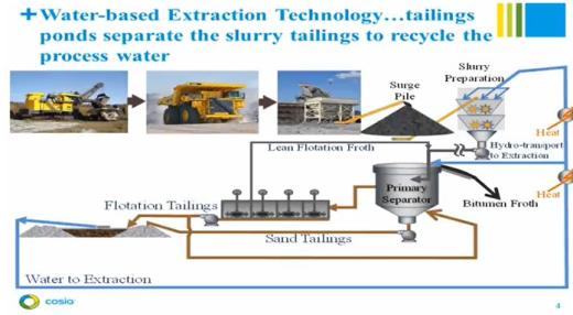 Oil sands tailings overview