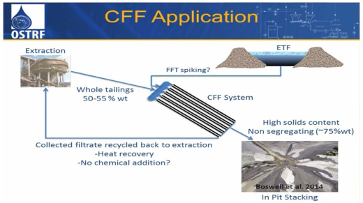 Beier - Cross-flow filtration