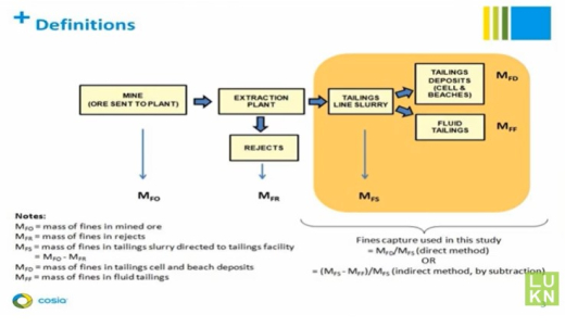 Nik Fines Capture