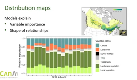 CanAvian bird distribution map