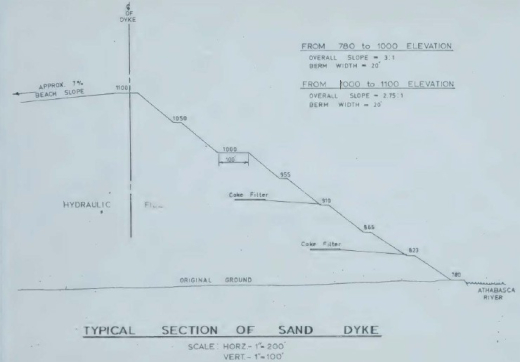 Oil sands tailings dyke