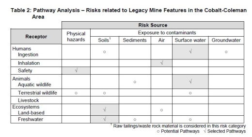 Risks
