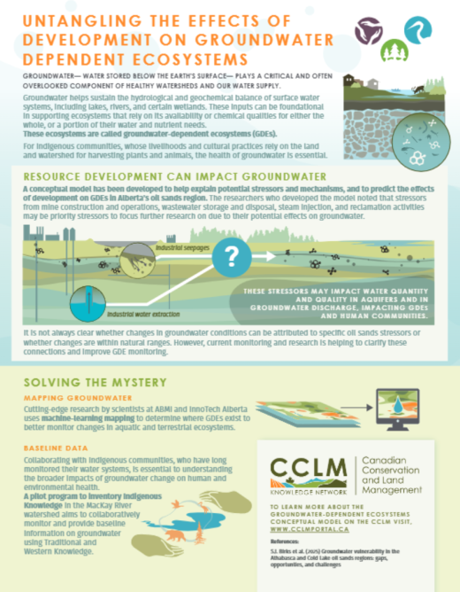 Groundwater Ecosystems Cover photo
