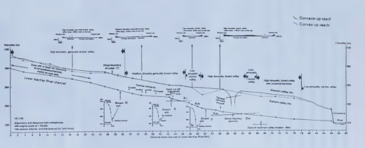 MacKay River cross-section
