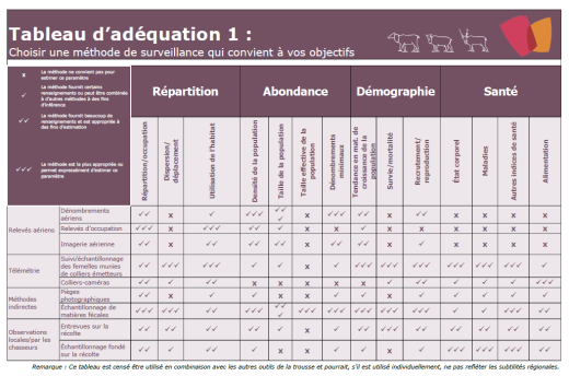 Tableau 1