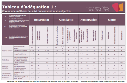 Tableau 1