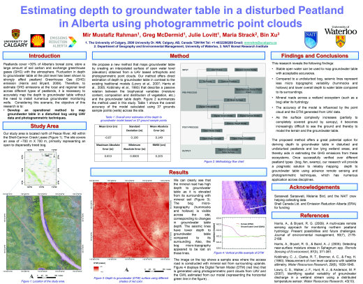 Estimating Depth to Groundwater Table Image